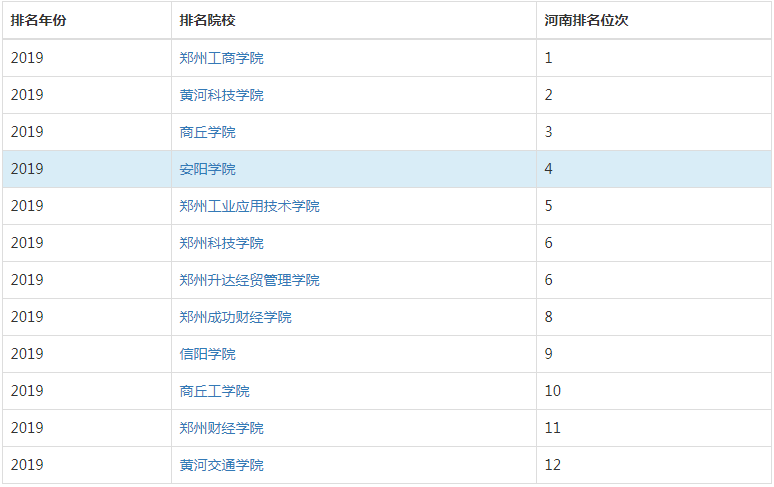 安阳学院怎么样好吗是几本口碑如何?公办还是民办?强势专业是什么 安阳学院怎么样好吗是几本口碑如何?公办还是民办?强势专业是什么
