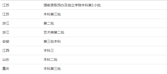 池州学院怎么样是几本值得上吗?在安徽排名第几?最好的专业是什么 池州学院怎么样是几本值得上吗?在安徽排名第几?最好的专业是什么