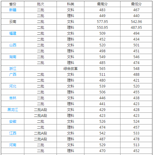 曲靖师范学院怎么样好吗排名全国第几?是几本学校?最牛专业是什么 曲靖师范学院怎么样好吗排名全国第几?是几本学校?最牛专业是什么