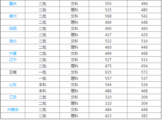 曲靖师范学院怎么样好吗排名全国第几?是几本学校?最牛专业是什么 曲靖师范学院怎么样好吗排名全国第几?是几本学校?最牛专业是什么