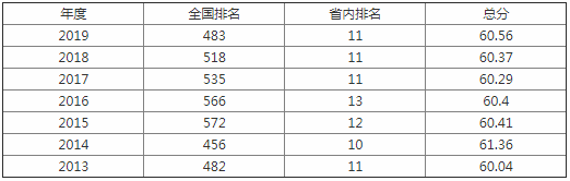 曲靖师范学院怎么样好吗排名全国第几?是几本学校?最牛专业是什么 曲靖师范学院怎么样好吗排名全国第几?是几本学校?最牛专业是什么