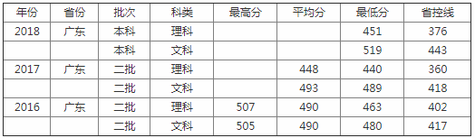 肇庆学院排名第几是几本?学院实力如何能升大学吗?揭秘最好专业? 肇庆学院排名第几是几本?学院实力如何能升大学吗?揭秘最好专业?
