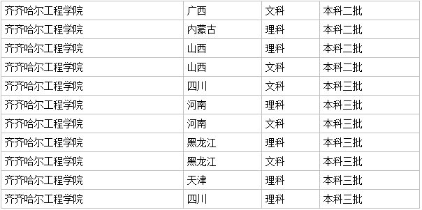 齐齐哈尔工程学院怎么样是几本?师资排名揭秘?王牌专业是什么? 齐齐哈尔工程学院怎么样是几本?师资排名揭秘?王牌专业是什么?