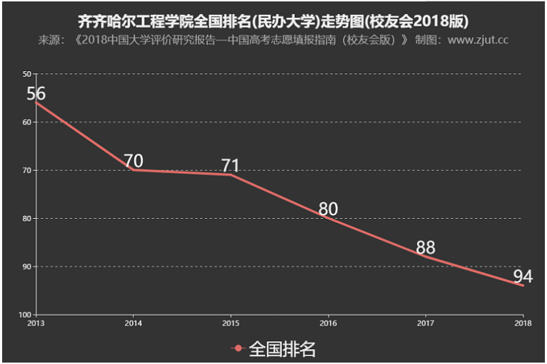 齐齐哈尔工程学院怎么样是几本?师资排名揭秘?王牌专业是什么? 齐齐哈尔工程学院怎么样是几本?师资排名揭秘?王牌专业是什么?