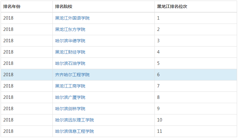 齐齐哈尔工程学院怎么样是几本?师资排名揭秘?王牌专业是什么? 齐齐哈尔工程学院怎么样是几本?师资排名揭秘?王牌专业是什么?