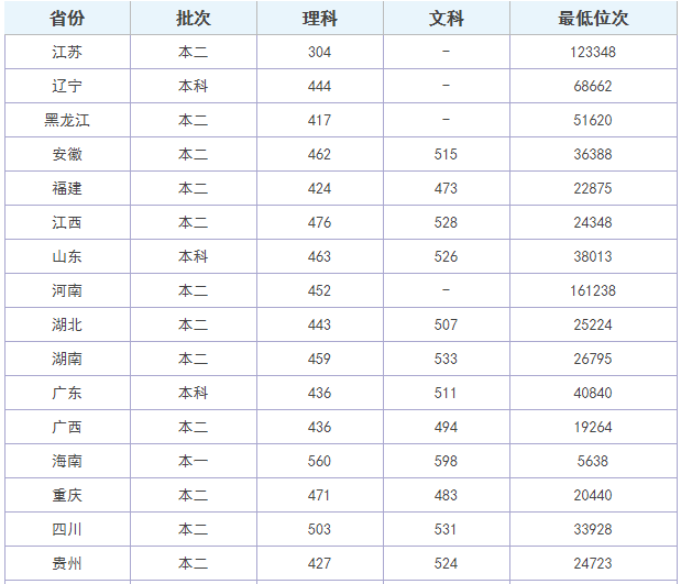 北部湾大学是几本公办还是民办?地址在哪?有哪些重点专业值得去吗 北部湾大学是几本公办还是民办?地址在哪?有哪些重点专业值得去吗