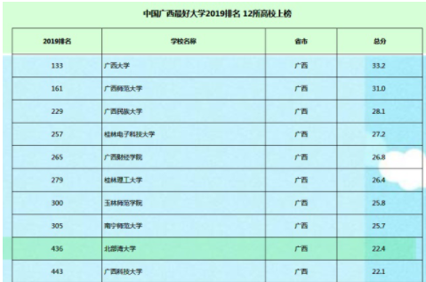 北部湾大学是几本公办还是民办?地址在哪?有哪些重点专业值得去吗 北部湾大学是几本公办还是民办?地址在哪?有哪些重点专业值得去吗