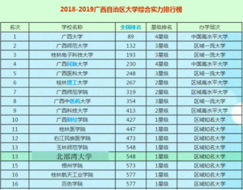 北部湾大学是几本公办还是民办?地址在哪?有哪些重点专业值得去吗 北部湾大学是几本公办还是民办?地址在哪?有哪些重点专业值得去吗