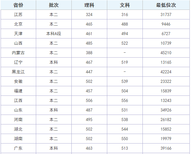 四川轻化工大学好不好是几本是211吗?排名多少?王牌专业是什么 四川轻化工大学好不好是几本是211吗?排名多少?王牌专业是什么