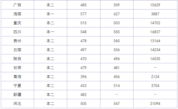 四川轻化工大学好不好是几本是211吗?排名多少?王牌专业是什么 四川轻化工大学好不好是几本是211吗?排名多少?王牌专业是什么
