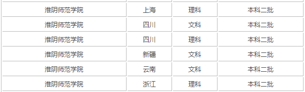 淮阴师范学院怎么样好不好是几本?有哪些特色专业就业率高吗? 淮阴师范学院怎么样好不好是几本?有哪些特色专业就业率高吗?