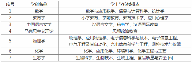 淮阴师范学院怎么样好不好是几本?有哪些特色专业就业率高吗? 淮阴师范学院怎么样好不好是几本?有哪些特色专业就业率高吗?