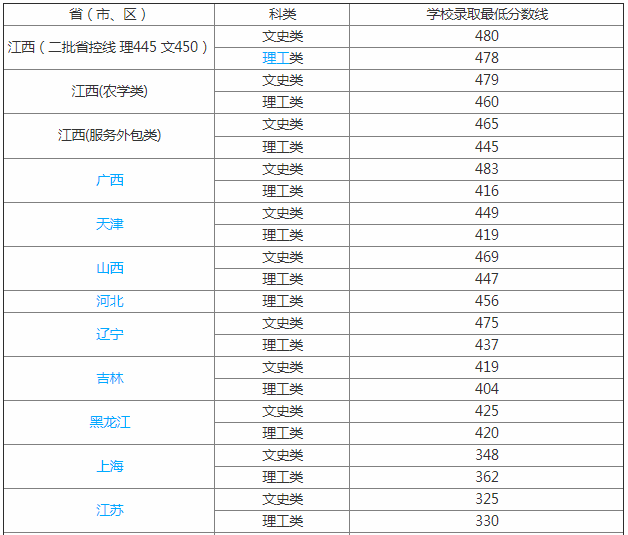宜春学院是几本排名第几是三流大学吗?学院好不好王牌专业是什么 宜春学院是几本排名第几是三流大学吗?学院好不好王牌专业是什么