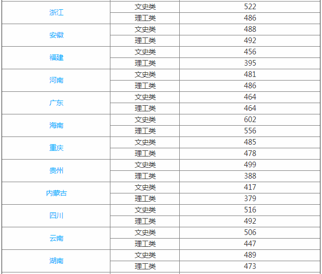 宜春学院是几本排名第几是三流大学吗?学院好不好王牌专业是什么 宜春学院是几本排名第几是三流大学吗?学院好不好王牌专业是什么