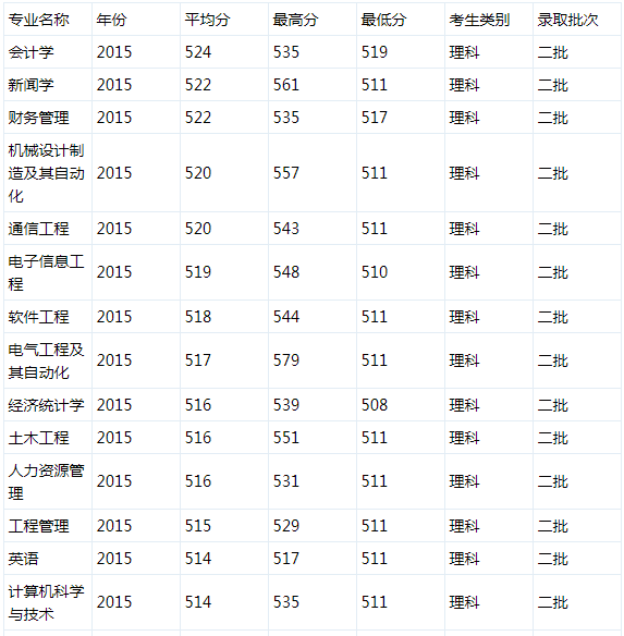 宿州学院怎么样是几本?师资排名揭秘?最好的专业是什么? 宿州学院怎么样是几本?师资排名揭秘?最好的专业是什么?