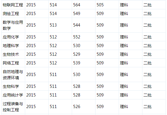 宿州学院怎么样是几本?师资排名揭秘?最好的专业是什么? 宿州学院怎么样是几本?师资排名揭秘?最好的专业是什么?