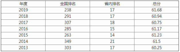 沈阳航空航天大学是几本是211吗?师资排名揭秘?王牌专业是什么 沈阳航空航天大学是几本是211吗?师资排名揭秘?王牌专业是什么