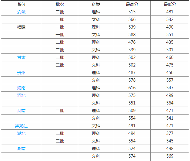 闽南师范大学是几本是211吗?师资排名揭秘?王牌专业是什么? 闽南师范大学是几本是211吗?师资排名揭秘?王牌专业是什么?