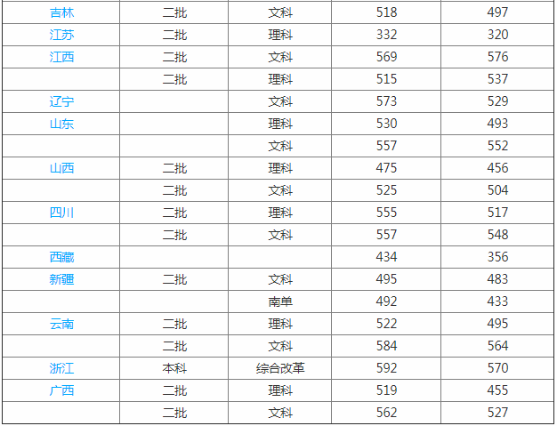 闽南师范大学是几本是211吗?师资排名揭秘?王牌专业是什么? 闽南师范大学是几本是211吗?师资排名揭秘?王牌专业是什么?