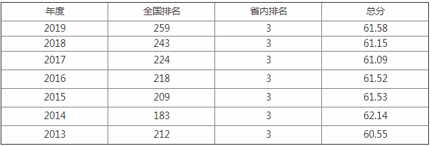 内蒙古师范大学排名多少是几本是211吗?揭秘内师大最好专业? 内蒙古师范大学排名多少是几本是211吗?揭秘内师大最好专业?
