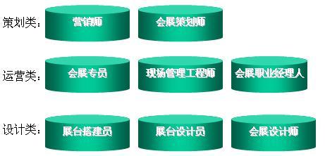 传播与策划专业学什么的就业前景如何?女生学好就业吗月收入多少? 传播与策划专业学什么的就业前景如何?女生学好就业吗月收入多少?