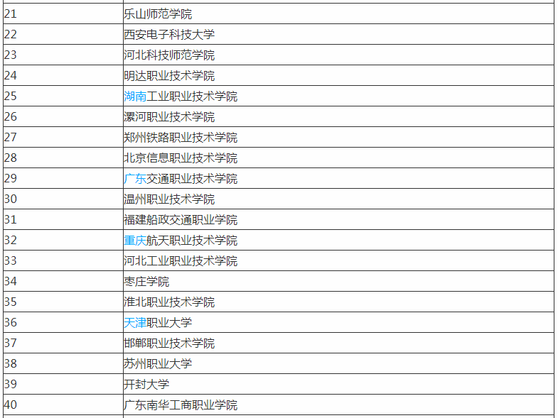 数字媒体应用技术专业学什么就业前景分析?数字媒体技术大学排名? 数字媒体应用技术专业学什么就业前景分析?数字媒体技术大学排名?