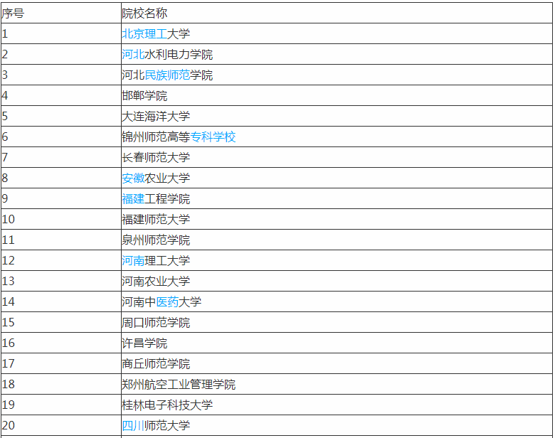 数字媒体应用技术专业学什么就业前景分析?数字媒体技术大学排名? 数字媒体应用技术专业学什么就业前景分析?数字媒体技术大学排名?