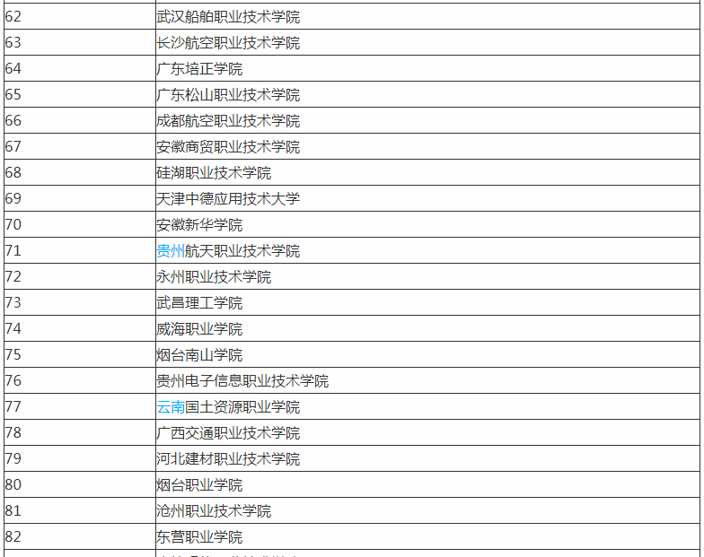 数字媒体应用技术专业学什么就业前景分析?数字媒体技术大学排名? 数字媒体应用技术专业学什么就业前景分析?数字媒体技术大学排名?