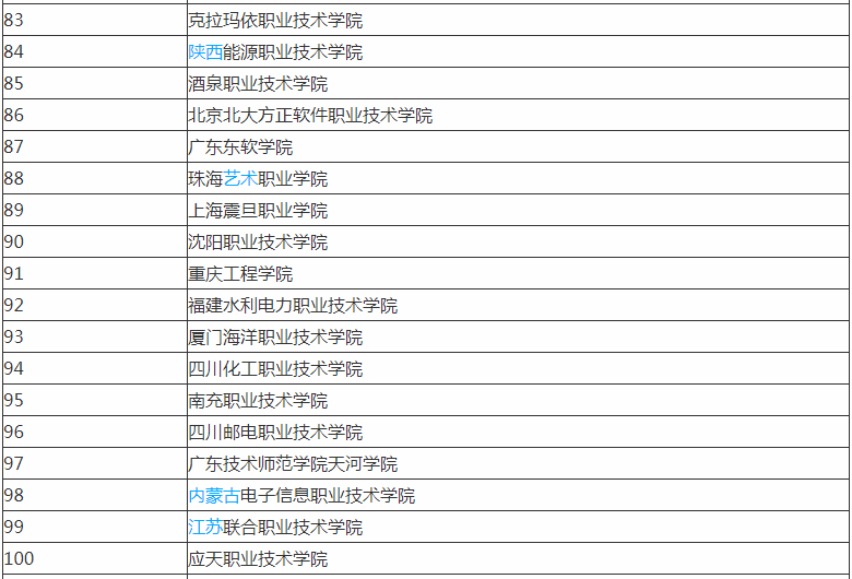 数字媒体应用技术专业学什么就业前景分析?数字媒体技术大学排名? 数字媒体应用技术专业学什么就业前景分析?数字媒体技术大学排名?