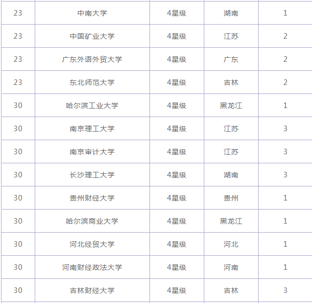 会计学专业怎么样属于什么类别?会计学专业学校有哪些排名揭秘? 会计学专业怎么样属于什么类别?会计学专业学校有哪些排名揭秘?