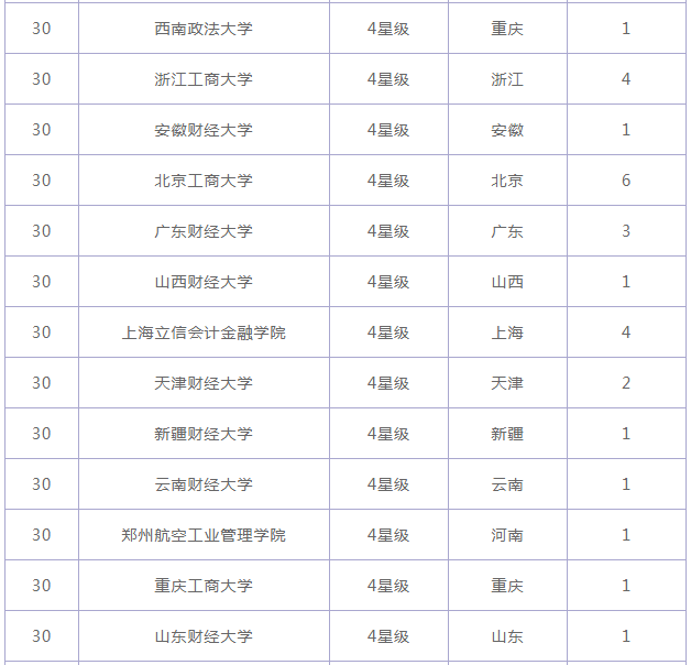会计学专业怎么样属于什么类别?会计学专业学校有哪些排名揭秘? 会计学专业怎么样属于什么类别?会计学专业学校有哪些排名揭秘?