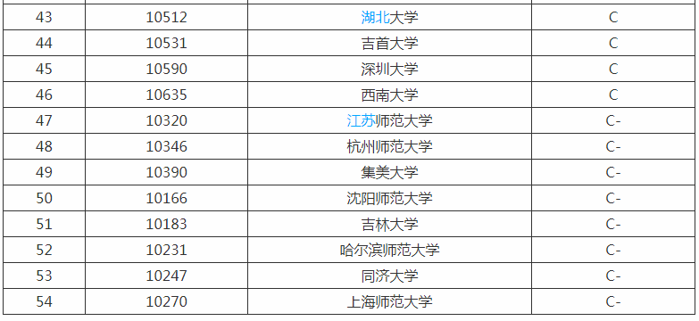 体育教育专业学什么就业前景及方向分析?体育教育专业大学排名? 体育教育专业学什么就业前景及方向分析?体育教育专业大学排名?