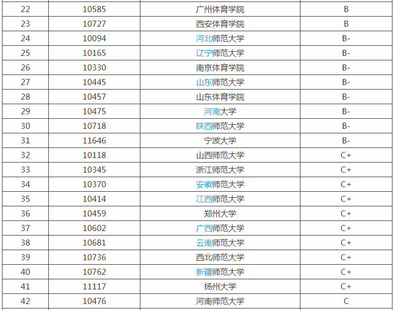 体育教育专业学什么就业前景及方向分析?体育教育专业大学排名? 体育教育专业学什么就业前景及方向分析?体育教育专业大学排名?