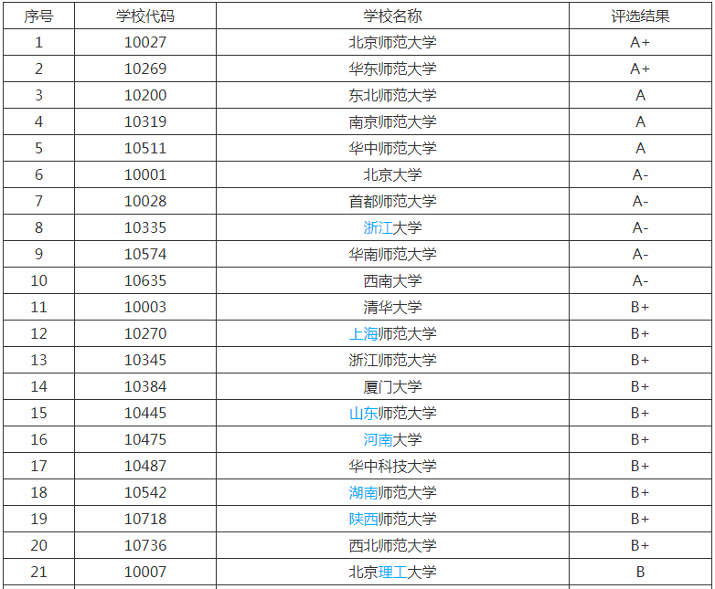 学前教育专业主要学什么就业前景怎么样?学前教育专业大学排名? 学前教育专业主要学什么就业前景怎么样?学前教育专业大学排名?