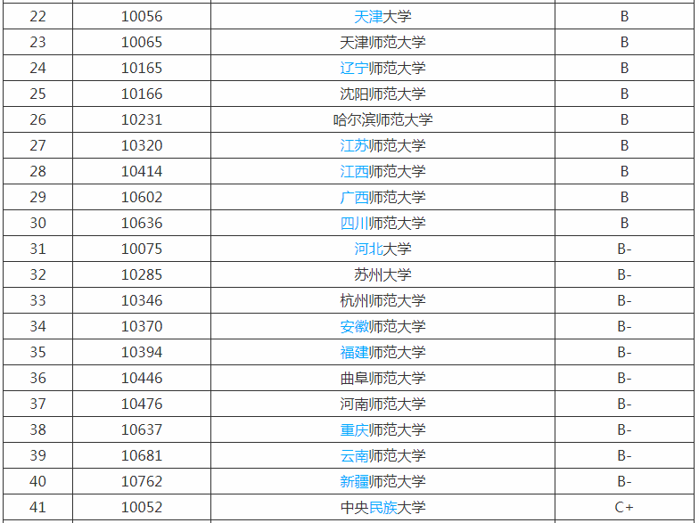 学前教育专业主要学什么就业前景怎么样?学前教育专业大学排名? 学前教育专业主要学什么就业前景怎么样?学前教育专业大学排名?