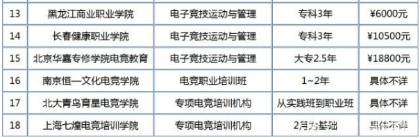 电竞专业学什么课程就业前景怎么样?电竞专业大学有哪些排名揭秘? 电竞专业学什么课程就业前景怎么样?电竞专业大学有哪些排名揭秘?