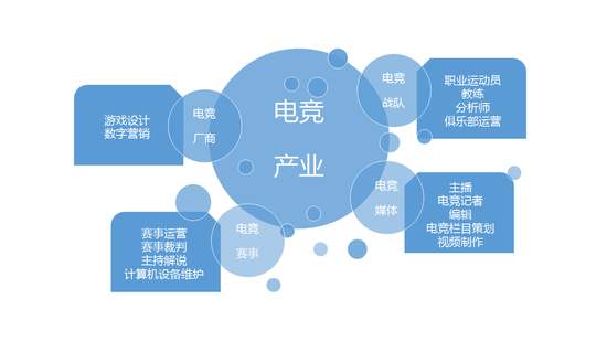 电竞专业学什么课程就业前景怎么样?电竞专业大学有哪些排名揭秘? 电竞专业学什么课程就业前景怎么样?电竞专业大学有哪些排名揭秘?