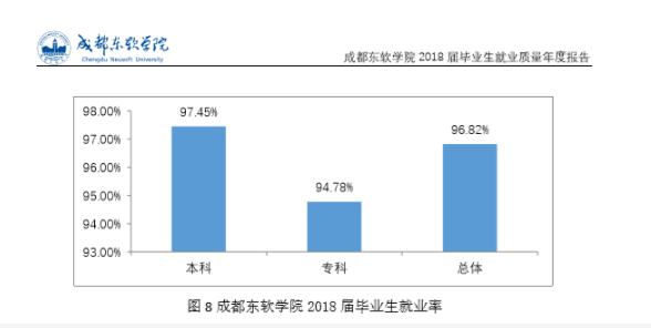 成都东软学院怎么样好不好?就业率如何有哪些王牌专业?宿舍条件 成都东软学院怎么样好不好?就业率如何有哪些王牌专业?宿舍条件