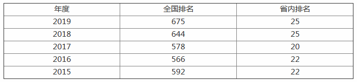 黑龙江工业学院怎么样好不好?属于几本院校?有哪些王牌专业? 黑龙江工业学院怎么样好不好?属于几本院校?有哪些王牌专业?