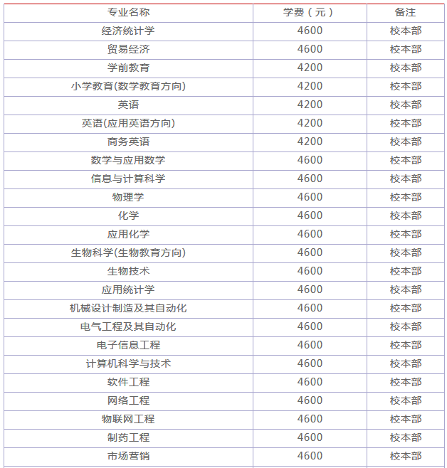 河池学院怎么样好不好?是几本院校?一年学费多少有哪些王牌专业 河池学院怎么样好不好?是几本院校?一年学费多少有哪些王牌专业