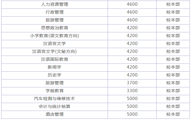 河池学院怎么样好不好?是几本院校?一年学费多少有哪些王牌专业 河池学院怎么样好不好?是几本院校?一年学费多少有哪些王牌专业