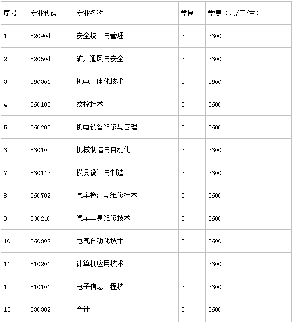郑州工业安全职业学院有哪些王牌专业?学费一年多少?宿舍图片 郑州工业安全职业学院有哪些王牌专业?学费一年多少?宿舍图片