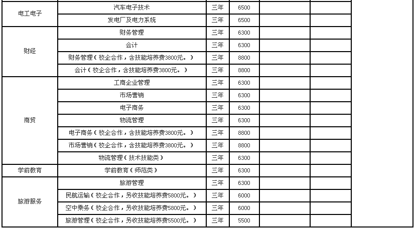 东营科技职业学院是民办还是公办?学费一年多少?有哪些王牌专业 东营科技职业学院是民办还是公办?学费一年多少?有哪些王牌专业