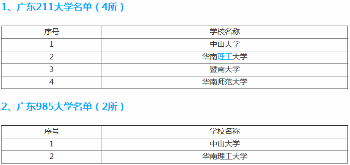 北京师范大学香港浸会联合国际学院是211吗学费多少?王牌专业介 北京师范大学香港浸会联合国际学院是211吗学费多少?王牌专业介