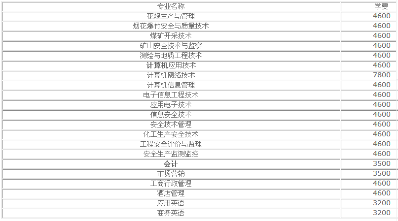 湖南安全技术职业学院怎么样学费多少?宿舍条件如何?有哪些专业 湖南安全技术职业学院怎么样学费多少?宿舍条件如何?有哪些专业