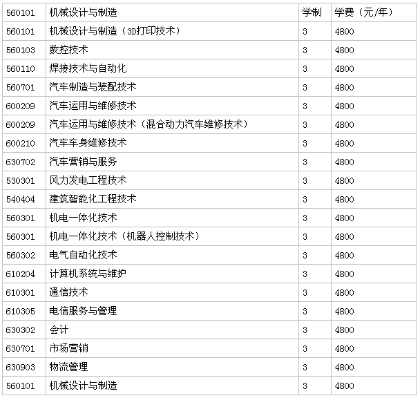 辽宁工程职业学院怎么样地址在哪?学费一年多少?王牌专业介绍 辽宁工程职业学院怎么样地址在哪?学费一年多少?王牌专业介绍