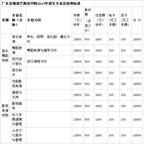 广东亚视演艺职业学院怎么样地址在哪?学费一年多少王牌专业介绍 广东亚视演艺职业学院怎么样地址在哪?学费一年多少王牌专业介绍