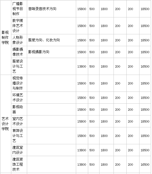 广东亚视演艺职业学院怎么样地址在哪?学费一年多少王牌专业介绍 广东亚视演艺职业学院怎么样地址在哪?学费一年多少王牌专业介绍