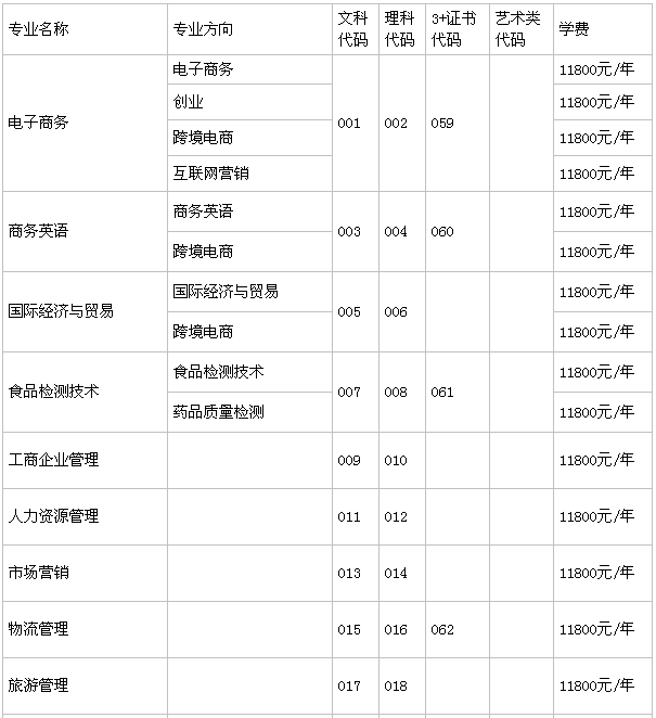 潮汕职业技术学院有哪些王牌专业?详细地址在哪?学费一年多少? 潮汕职业技术学院有哪些王牌专业?详细地址在哪?学费一年多少?