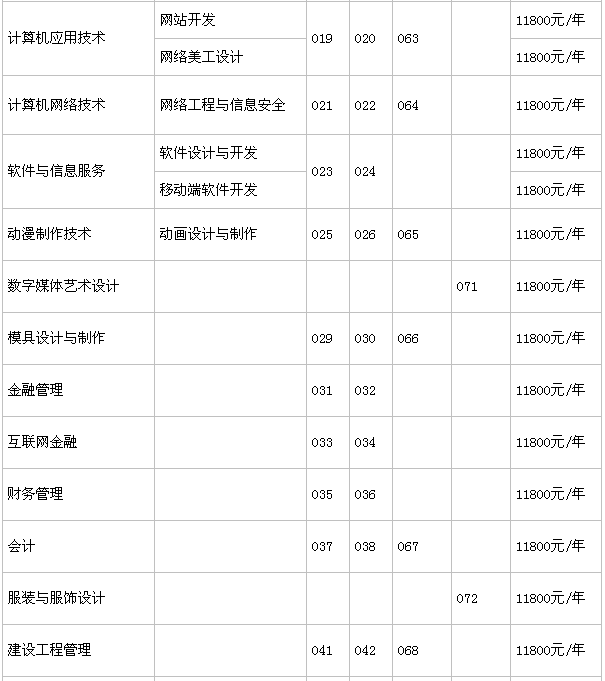 潮汕职业技术学院有哪些王牌专业?详细地址在哪?学费一年多少? 潮汕职业技术学院有哪些王牌专业?详细地址在哪?学费一年多少?